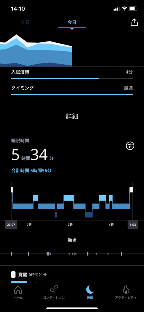 オーラリングの改善データ