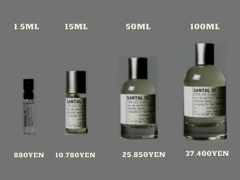 LE LABOの香水のサイズと価格